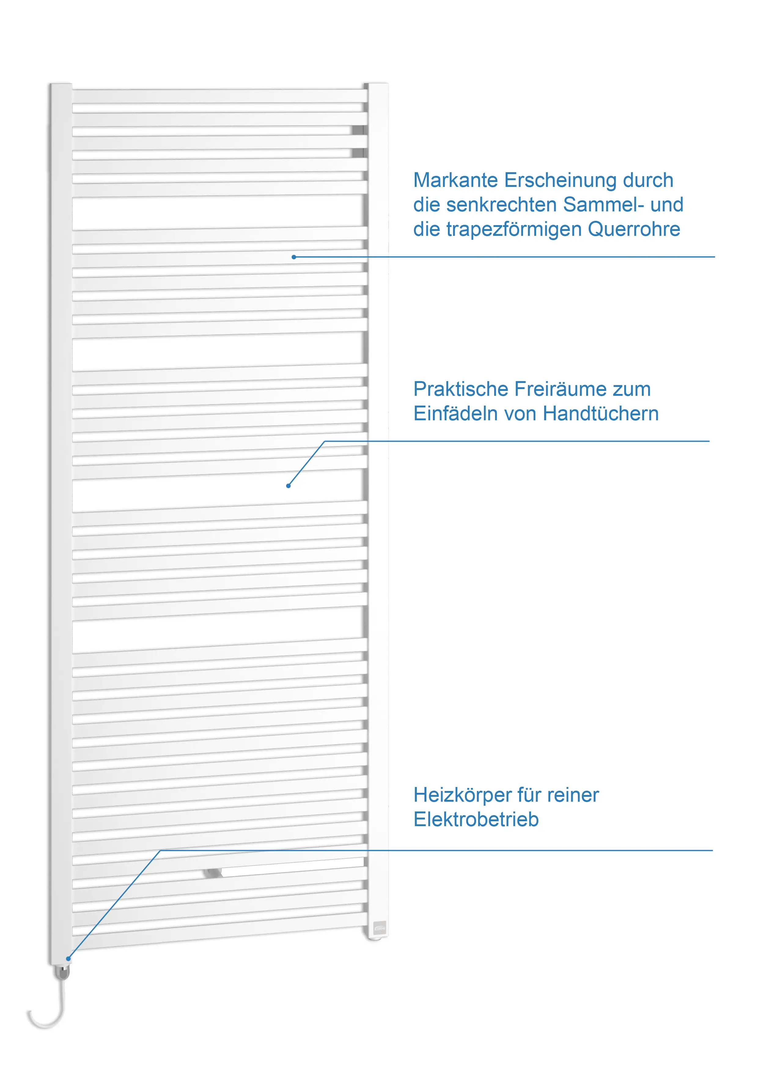 Ein weißer Kermi Geneo quadris-E Badheizkörper mit horizontalen, trapezförmigen Heizrohren und Beschriftung, die seine Funktionen hervorhebt.